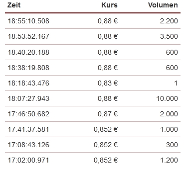 Aston Martin. Very british. Invest in eine Legende 1183258