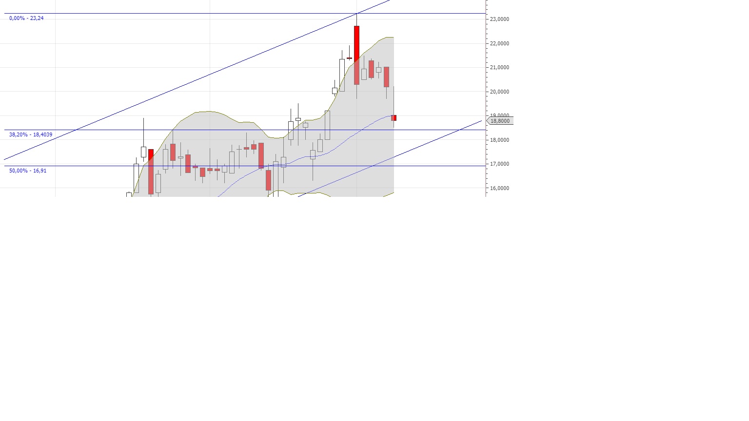 Aston Martin (WKN A2QJD4) 1225548