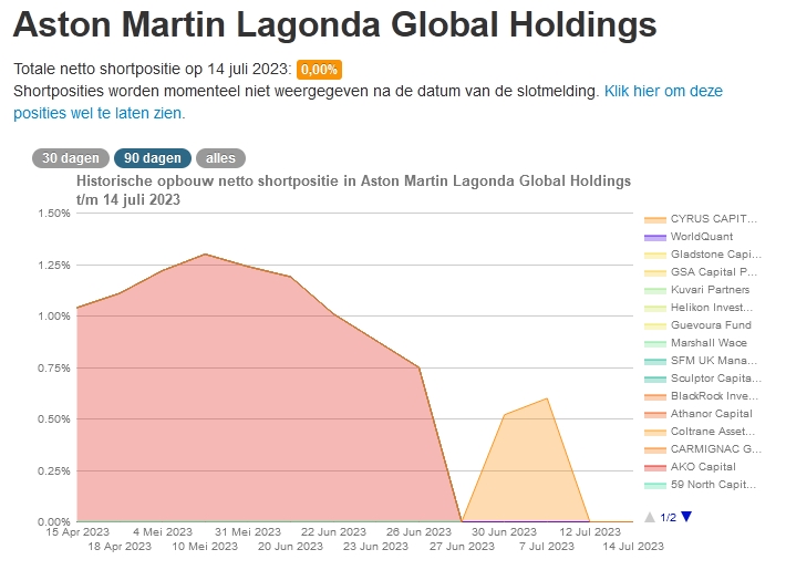 Aston Martin (WKN A2QJD4) 1381702
