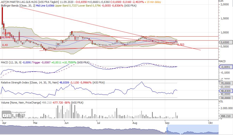 Meine Aston Martin Gewinne - Thread! 1201060