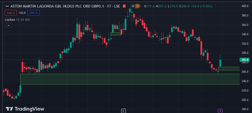 Aston Martin (WKN A2QJD4) 1392036