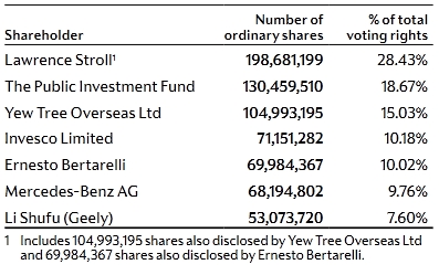 Aston Martin (WKN A2QJD4) 1372013