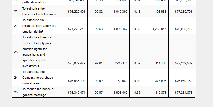 Aston Martin (WKN A2QJD4) 1428921