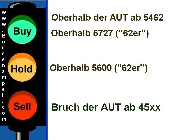 DAX 2009 Der Anfang vom Ende 266264