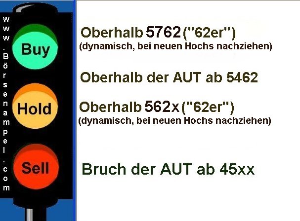 DAX 2009 Der Anfang vom Ende 267337