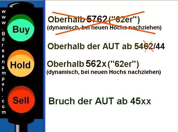 DAX 2009 Der Anfang vom Ende 267976