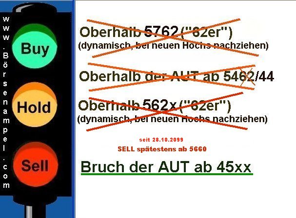DAX 2009 Der Anfang vom Ende 271266