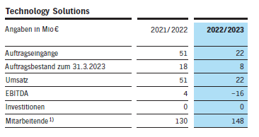 Heidelberger Druck will Gas geben.. 1419469