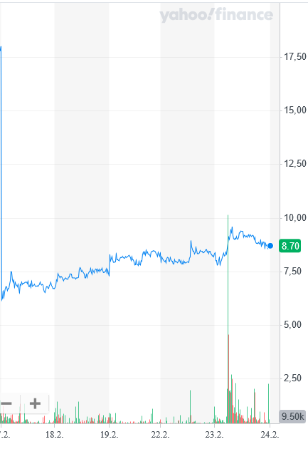 AMPLITECH GROUP (22 Mio cap) 1235687