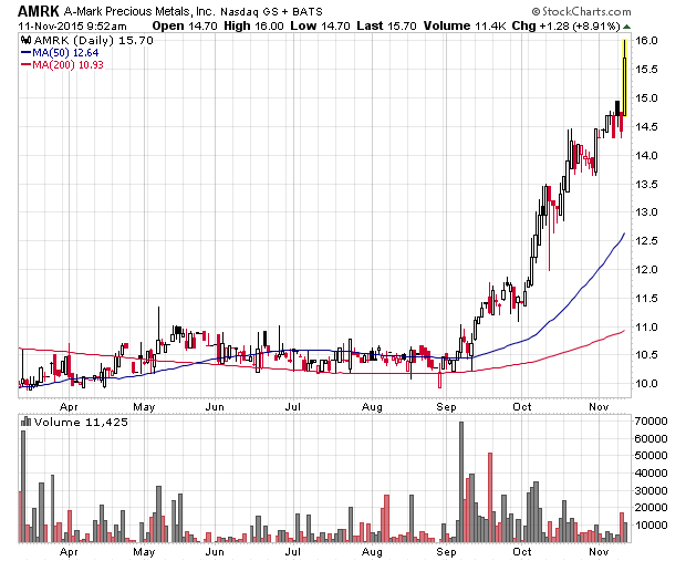 Wenn Gold flüstert, horcht die Welt auf! 871102