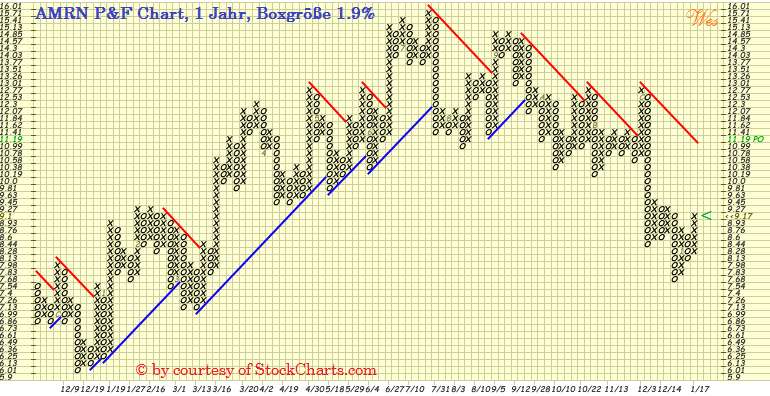 Wesleys Flugschule - US Auslese 570394