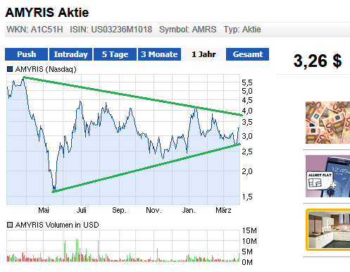 Amyris relaunch 591854