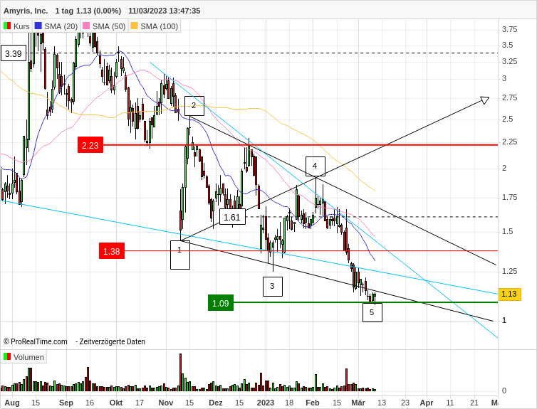 Amyris relaunch 1361564