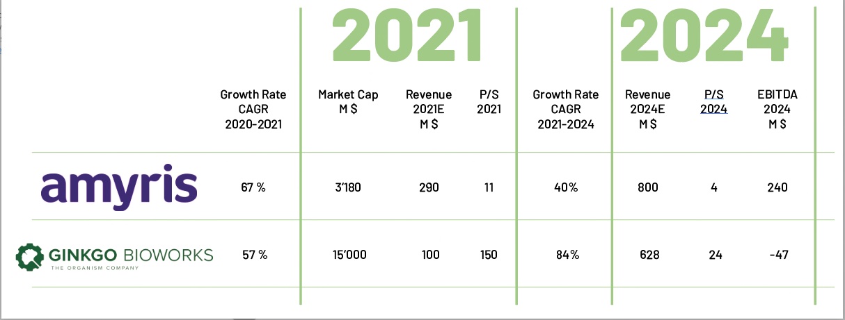 Amyris relaunch 1253141