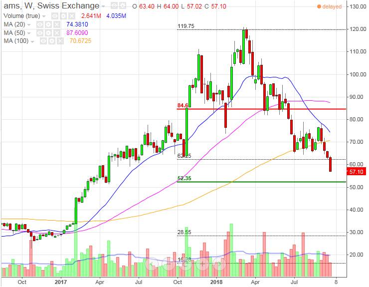 sowas schon mal gesehen? 1076046