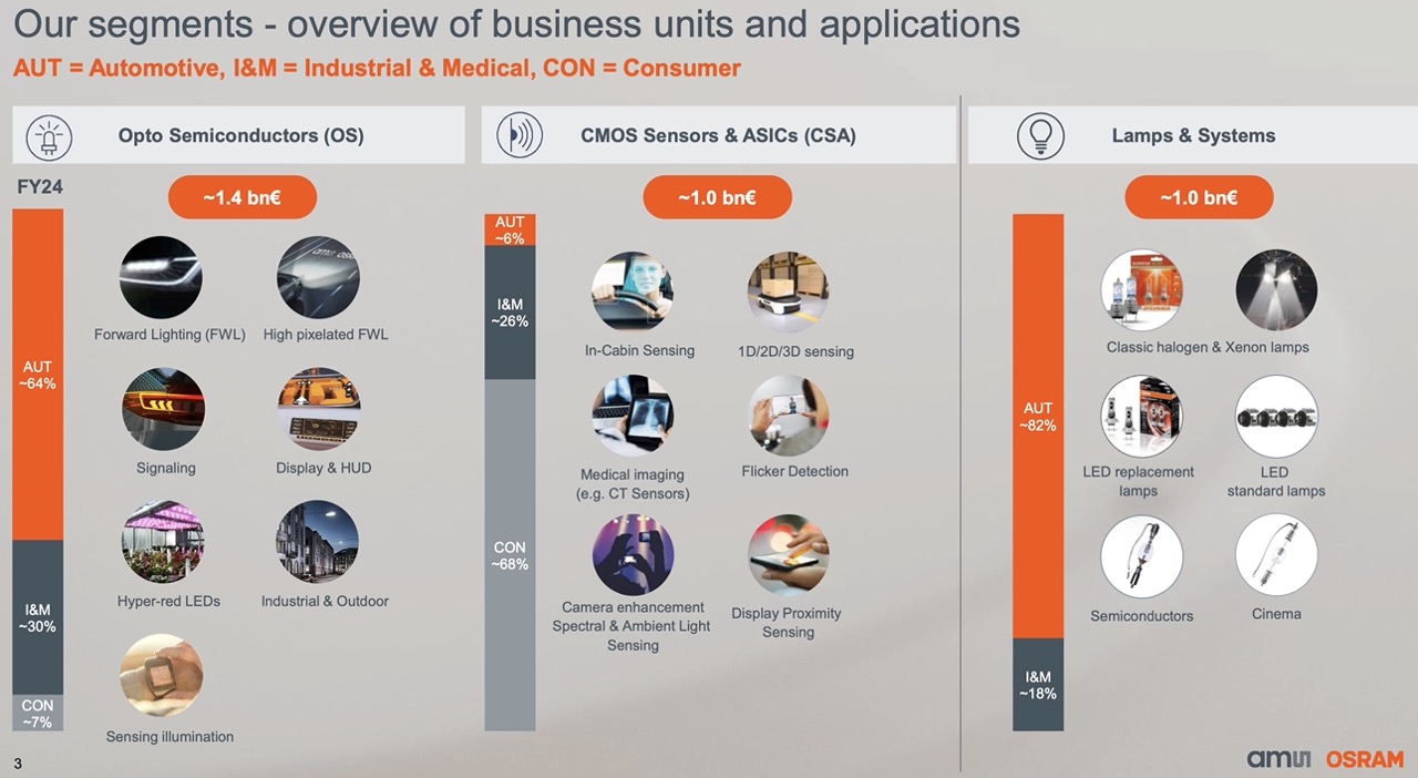 AMS-OSRAM - Neuanfang 1480466