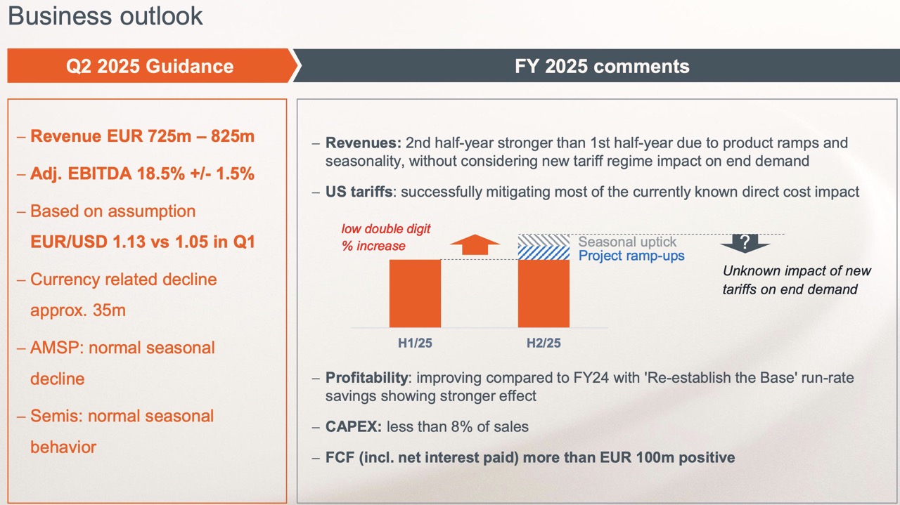 AMS-OSRAM - Neuanfang 1480467