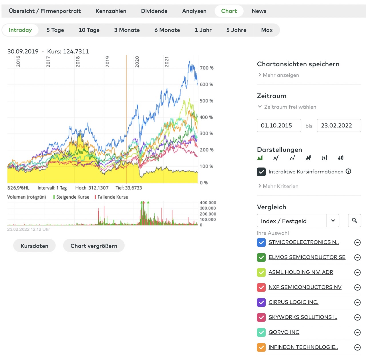 AMS OSRAM Thread (Kauft dlg AMS?) 1301180