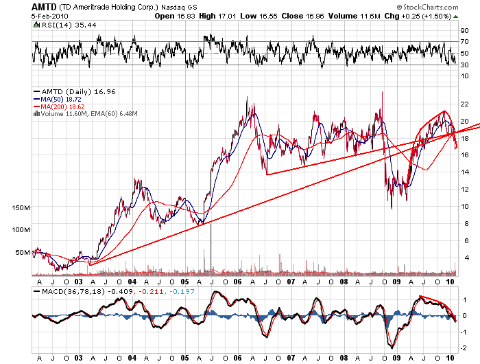 Der USA Bären-Thread 297746