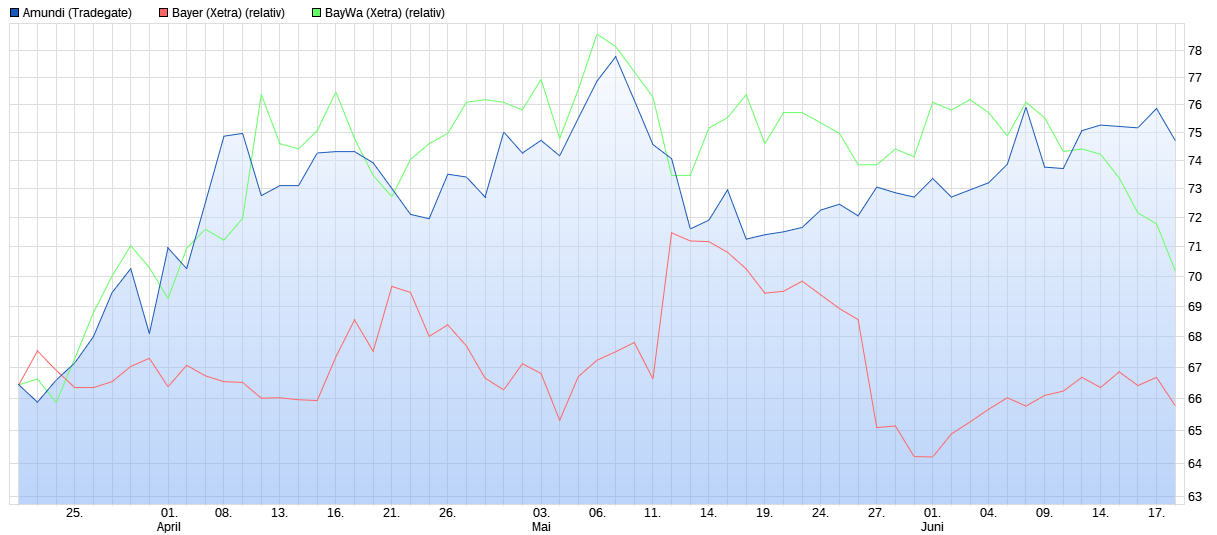 Amundi großer Vermögensverwalter 1259489