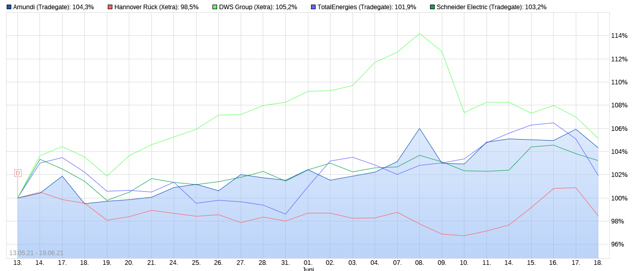 Amundi großer Vermögensverwalter 1259395