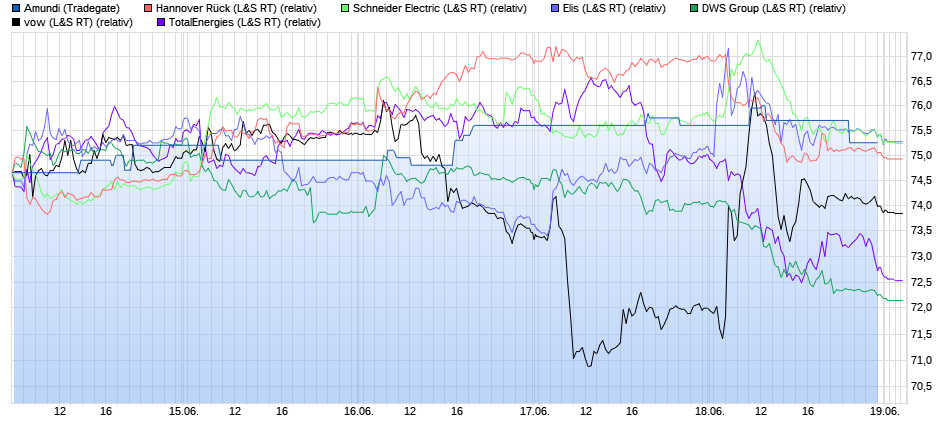 Amundi großer Vermögensverwalter 1259397