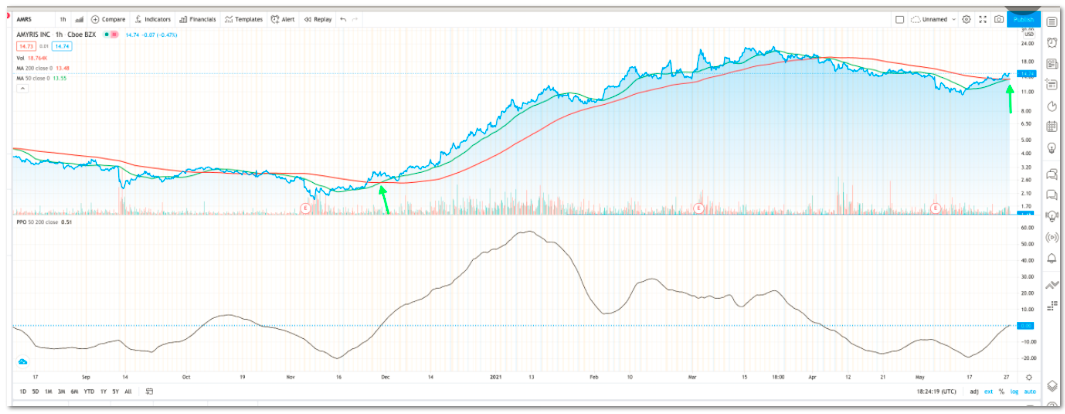 Amyris relaunch 1255395
