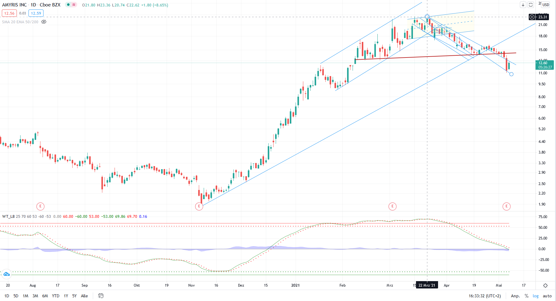 Amyris relaunch 1251351