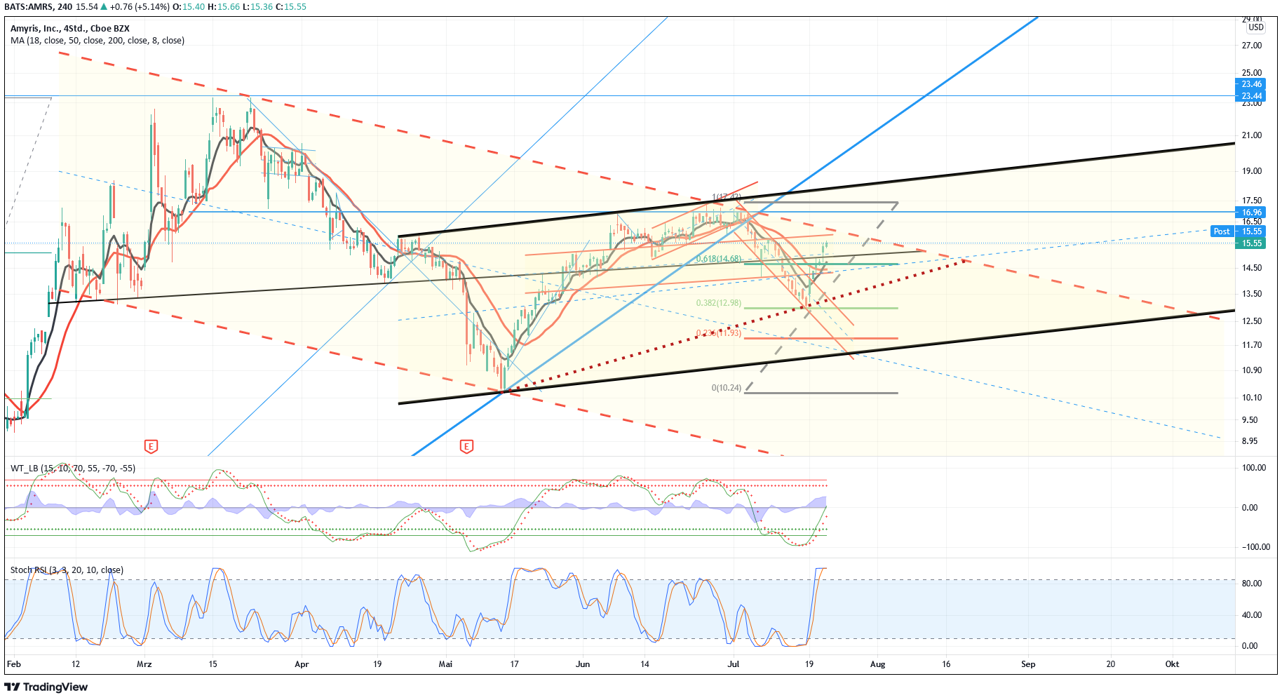 Amyris relaunch 1264942