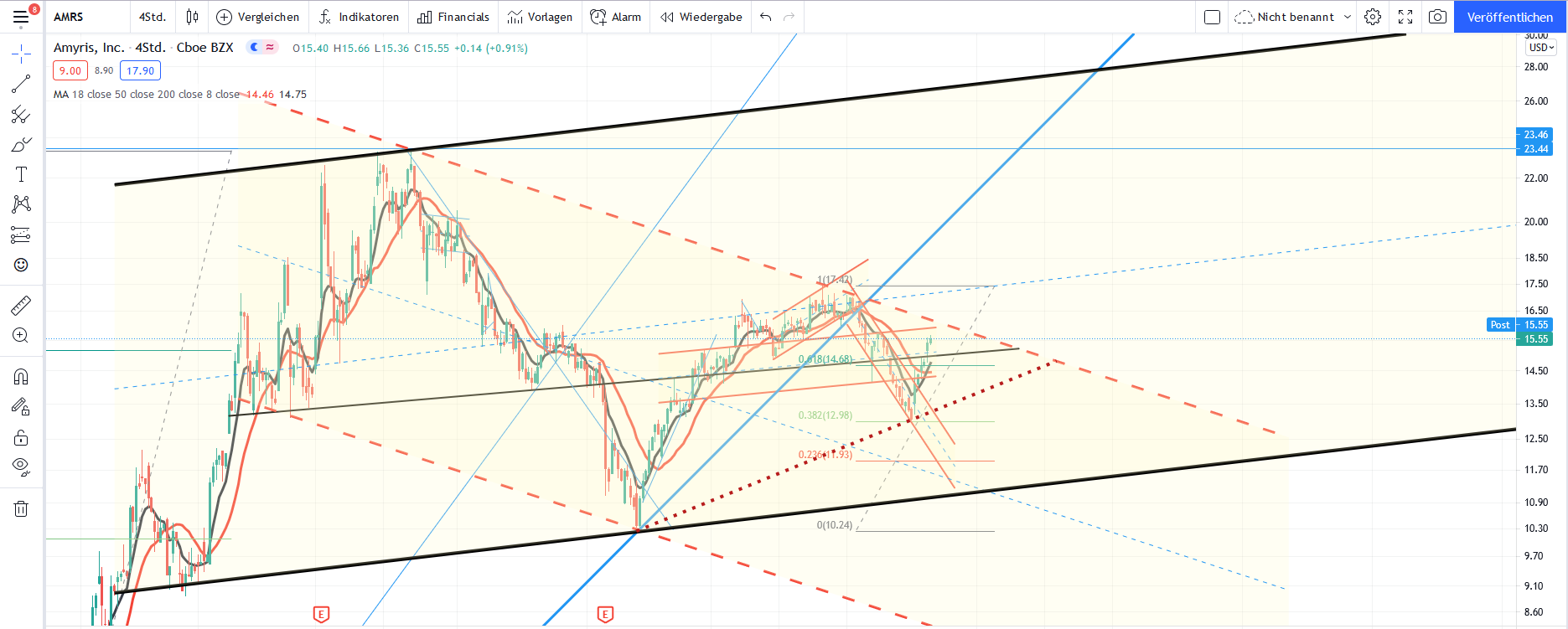 Amyris relaunch 1264943