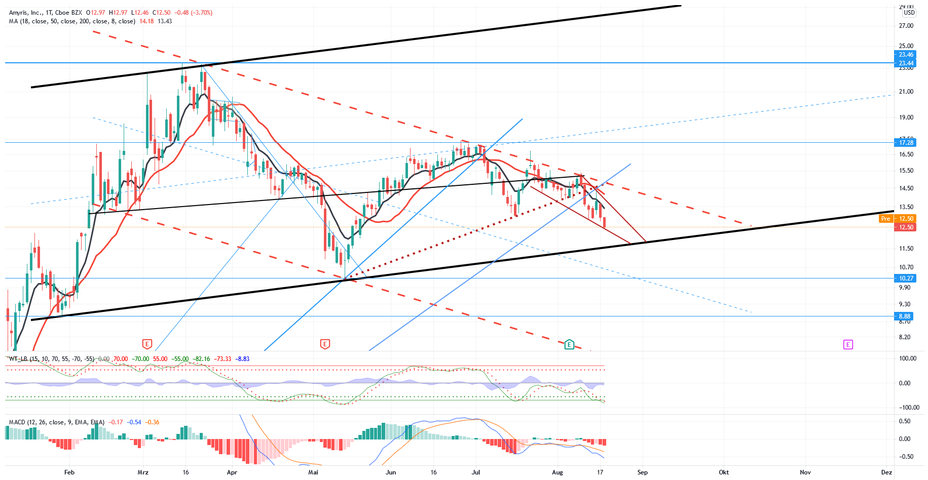 Amyris relaunch 1269848