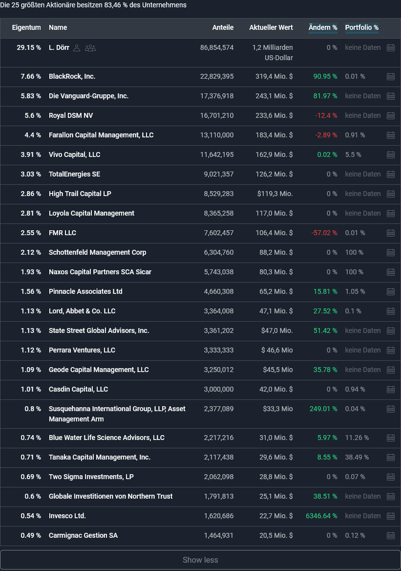 Amyris relaunch 1270278