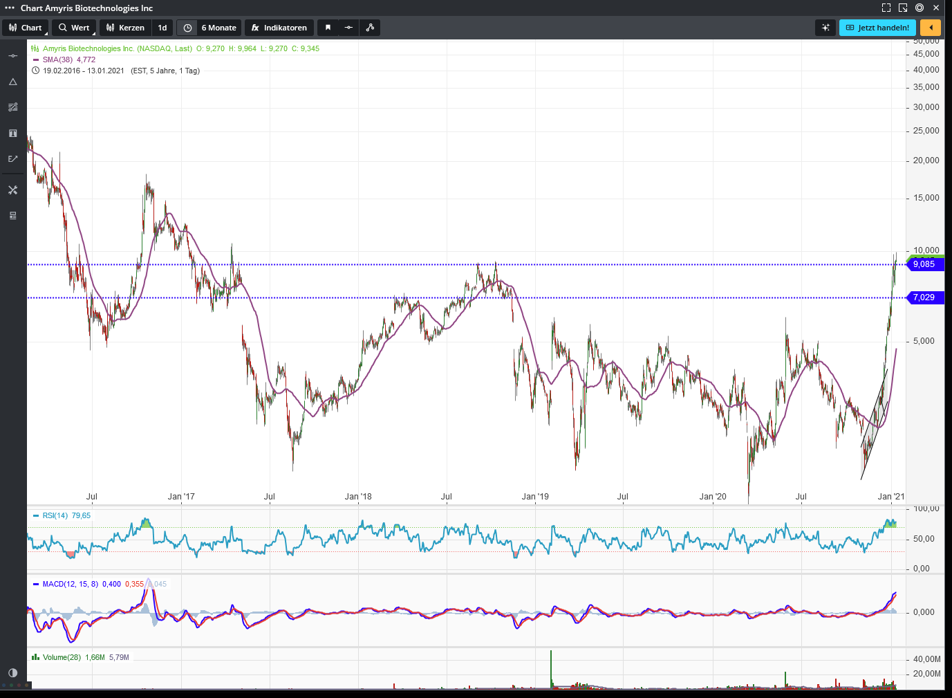 Amyris relaunch 1226198