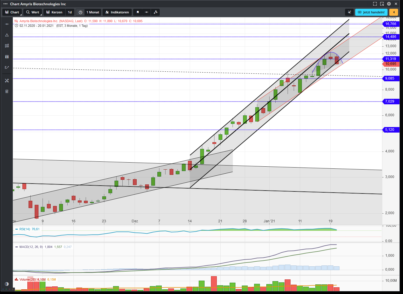 Amyris relaunch 1227914