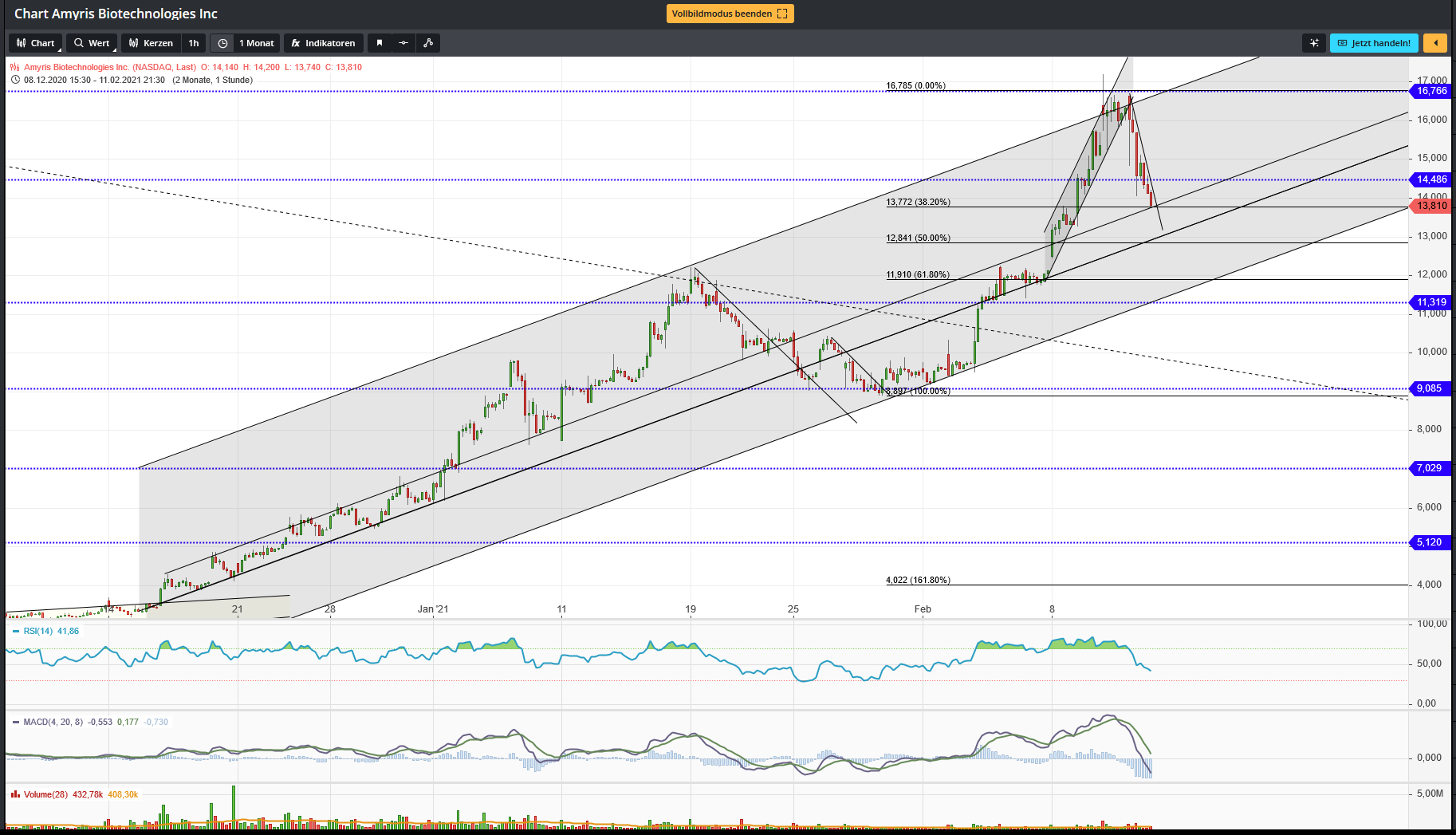 Amyris relaunch 1232886