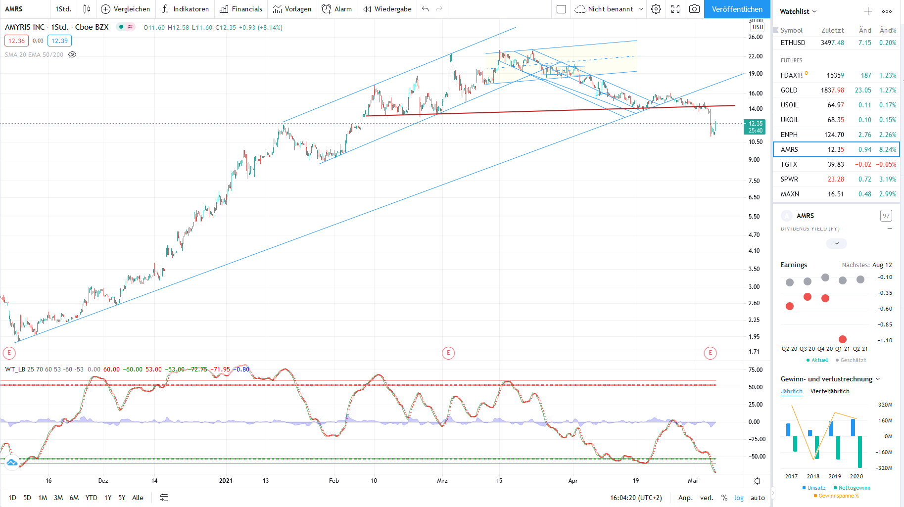 Amyris relaunch 1251341