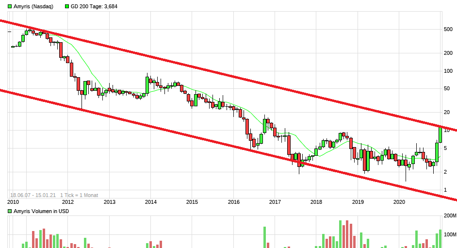 Amyris relaunch 1226735