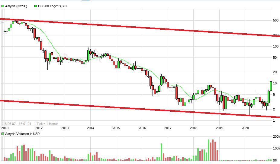 Amyris relaunch 1226795