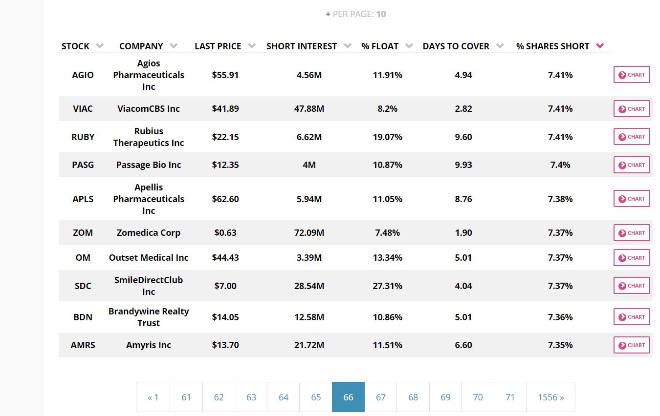 Amyris relaunch 1263873
