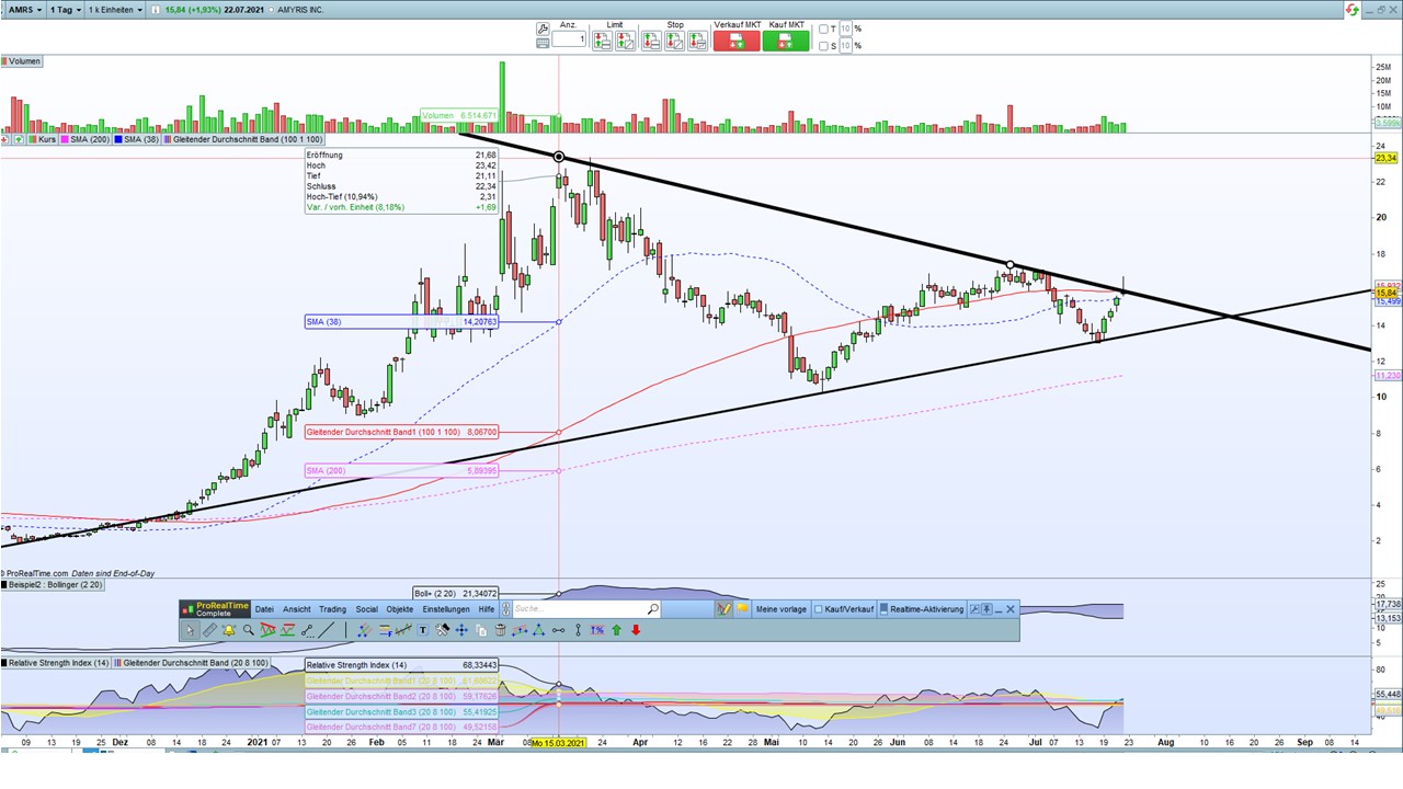 Amyris relaunch 1265246