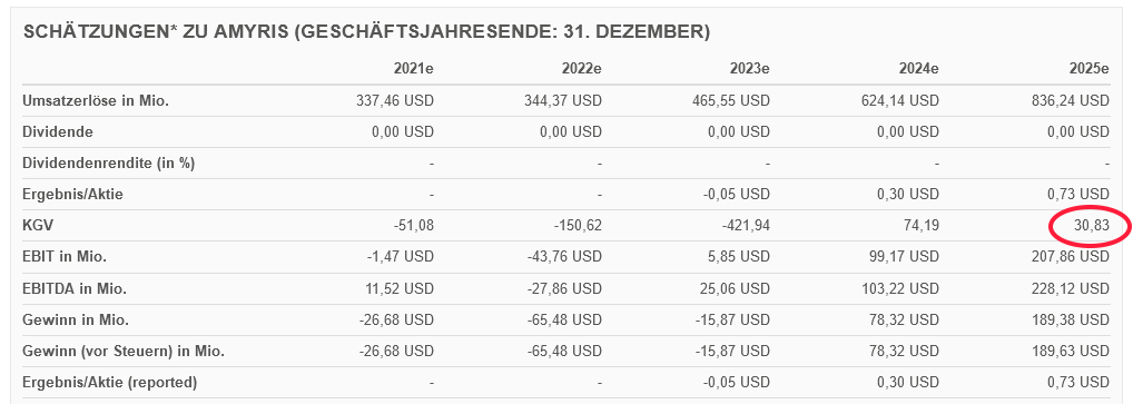 Amyris relaunch 1241933