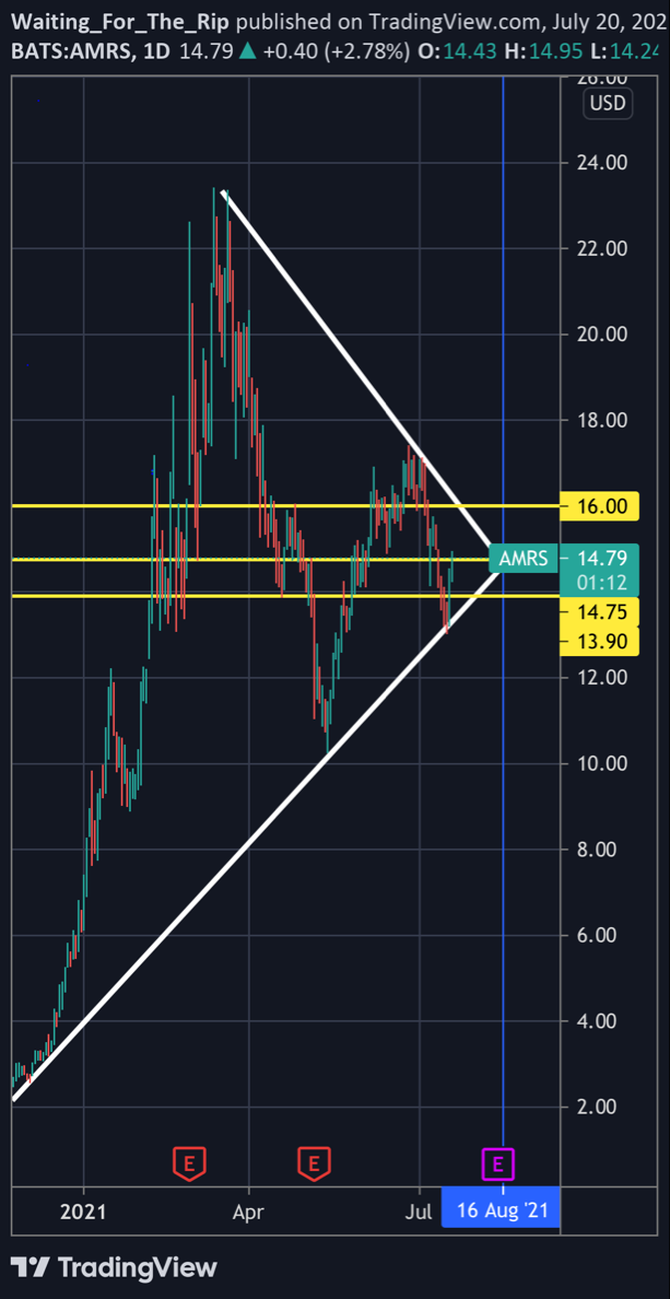 Amyris relaunch 1264854