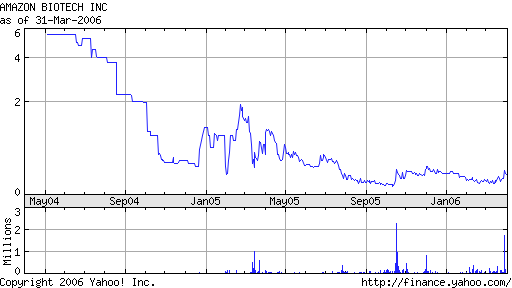 Amazon Biotech, Kursrakete ??? 35651