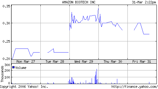 Amazon Biotech, Kursrakete ??? 35654