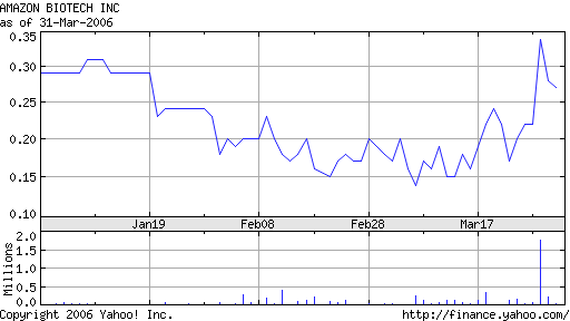 Amazon Biotech, Kursrakete ??? 35653