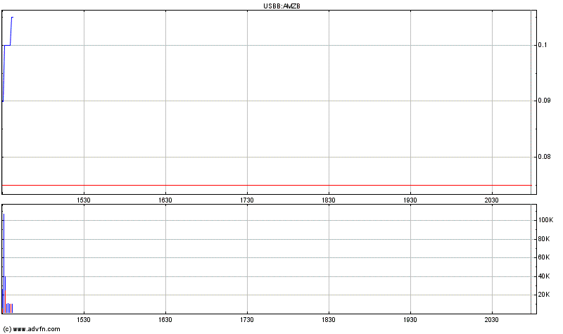 $$AMAZON BIOTECH. Der Startschuß fiel!$$ 83522