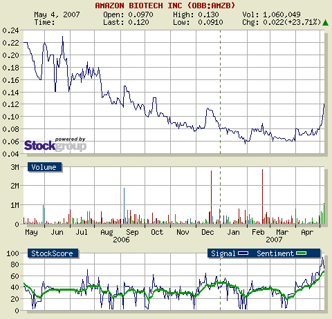$$AMAZON BIOTECH. Der Startschuß fiel!$$ 96459