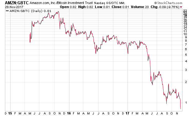 Der USA Bären-Thread 1027097