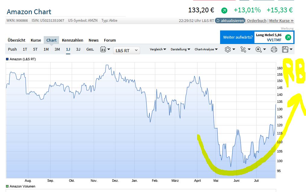 Amazon.com - Es ist Zeit zum (Ein)kaufen 1325888