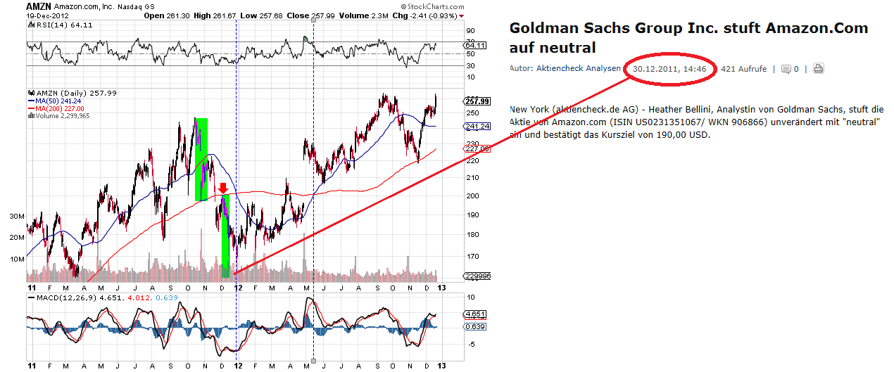 QV ultimate 2012 563530